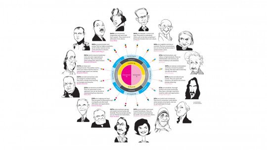 The 16 Personality Types And Their Characteristics Nuovo